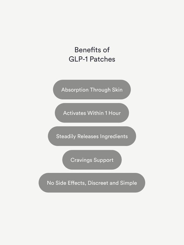 GLP-1 Patches Pro