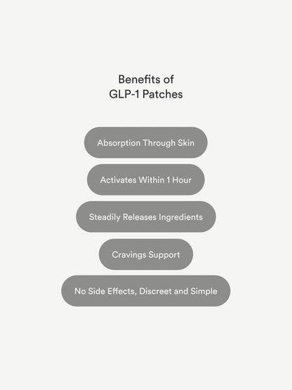GLP-1 Patches Pro